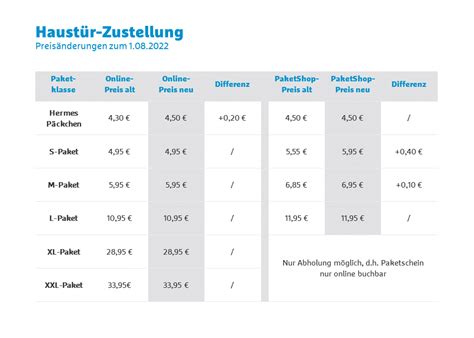 versandkosten hermes päckchen|hermes versandkosten paket.